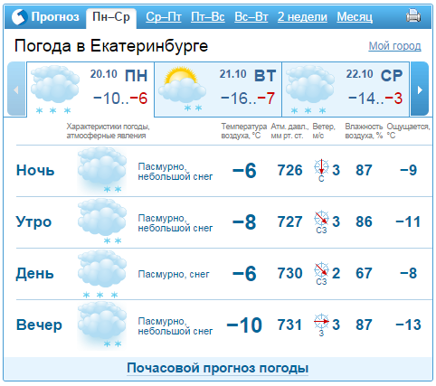 Погода октябрь 2016 екатеринбург